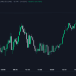 Instant Orders with One-click Trading Tool