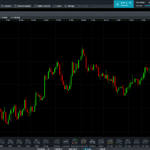 Overview of NGEN Charting