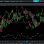 Trading Indicators on NGEN