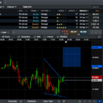 Wedge Indicator on NGEN Platform