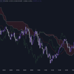 Platform Overview of TradingView