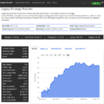 Performance Overview of Strategy Provider