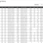 Finding Systems to Trade on MyFXBook