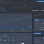 Results of Backtesting Crypto Strategy