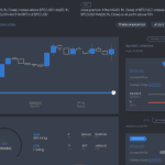 Crypto Strategy Backtest Results