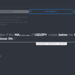 USDJPY Closing Rules on Capitalise AI