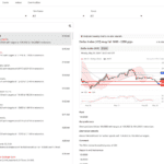 Trading Signals from FXCM Plus