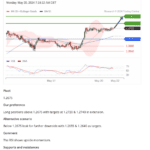 Trading Signals from FXCM Plus Example