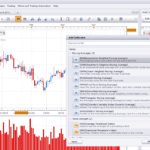 Add Technical Indicators to Trading Station Charts