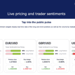 Access Trader Sentiment with Forex.com