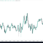 use the TradingView platform on Forex.com