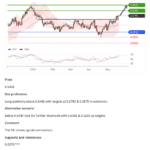 Fusion Markets Trading Signals Analysis