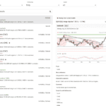 Fusion Markets Trading Signals Overview