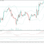 Bollinger Band and RSI Example on MT5
