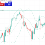 One-click Trading on MT5