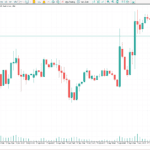 MT5 Trading Platform on Fusion Markets