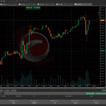 Access cTrader on GO Markets