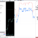 Tick Charting on MetaTrader 5