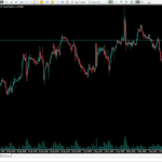 MetaTrader 5 on IC Markets