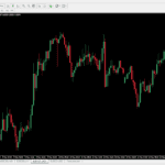 MT4 Platform on IC Markets