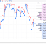 MT5 Depth of Markets