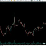 MT5 Signals on IC Markets