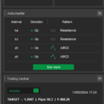Automated Technical Analysis on cTrader