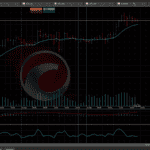 cTrader Platform on IC Markets