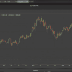 IRESS TradingView Charts