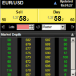 FX Market Depth on L2 Dealer