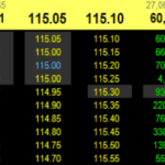 Equities Market Depth on L2 Dealer