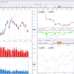 Trading Station MarketScope