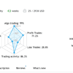 MT4 Signals Provider Performance Analysis