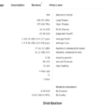 MT4 Signals Provider Stats