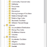 Alt: Technical Indicators on MT4