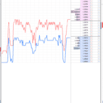 Depth of Markets Tool On MT5