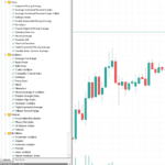MT5 Technical Indicators
