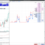 MT5 Depth of Markets Tool on Fusion Markets