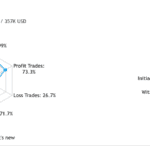 MT5 Signals Provider Performance Stats