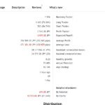 MT5 Signals Provider Trading Statistics