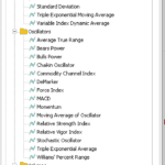 Trading Indicators on MT5