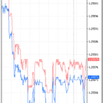 Tick Charts On MT5