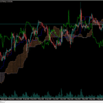 MT5 Charting