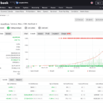 MyFXBook, Strategy Provider Overview