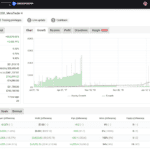 Signal Performance on MyFXBook