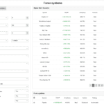 Finding Systems to Trade on MyFXBook