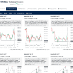 Technical Analysis by Autochartist