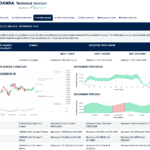 OANDA Autochartist Volatility Analysis