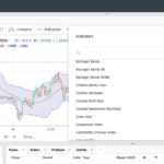 OANDA Trade Technical Indicators