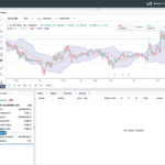 OANDA Trade Overview